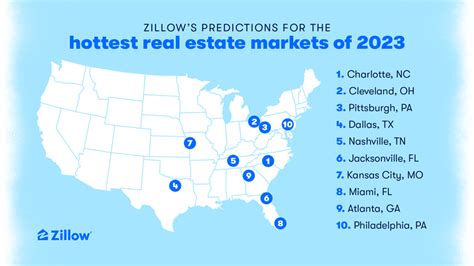 zillow us|zillow us south west.